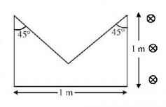 Electromagnetic Induction mcq question image