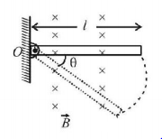 Electromagnetic Induction mcq question image