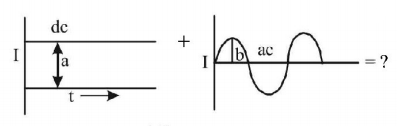 Alternating Current mcq question image