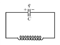 Alternating Current mcq question image