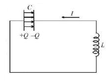 Alternating Current mcq question image