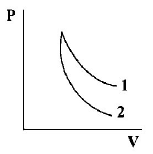Thermodynamics mcq question image