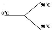 Conduction mcq question image