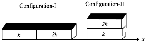 Conduction mcq question image