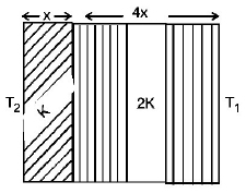 Conduction mcq question image