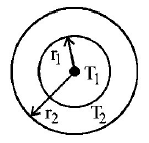 Conduction mcq question image