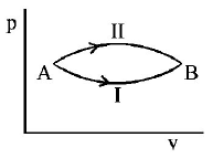 Conduction mcq question image