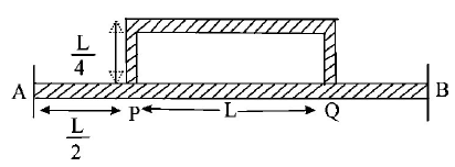 Conduction mcq question image