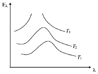Radiation mcq question image