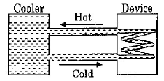 Calorimetry mcq question image