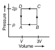 Thermodynamics mcq question image