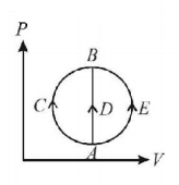 Thermodynamics mcq question image