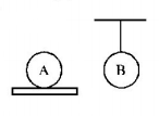 Conduction mcq question image