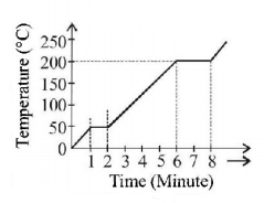 Calorimetry mcq question image