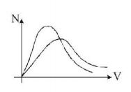 Kinetic Theory of Gases mcq question image