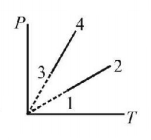 Kinetic Theory of Gases mcq question image