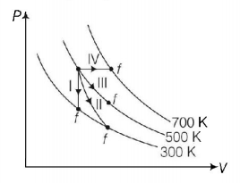 Thermodynamics mcq question image
