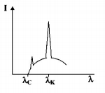 Modern Physics Miscellaneous mcq question image