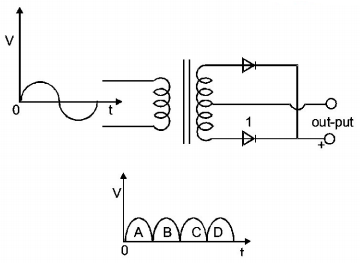 Semiconductors and Electronic Devices mcq question image