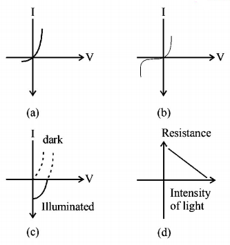 Semiconductors and Electronic Devices mcq question image
