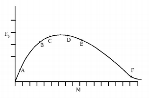 Radioactivity mcq question image