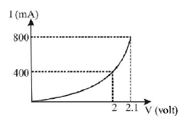 Semiconductors and Electronic Devices mcq question image