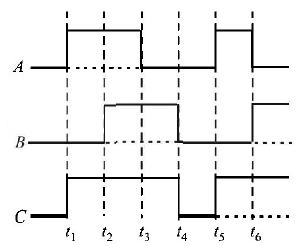 Semiconductors and Electronic Devices mcq question image
