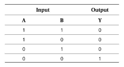 Semiconductors and Electronic Devices mcq question image