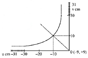 Ray Optics mcq question image