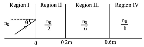 Ray Optics mcq question image