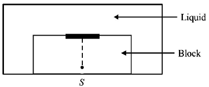 Ray Optics mcq question image