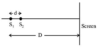 Wave Optics mcq question image