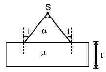 Ray Optics mcq question image