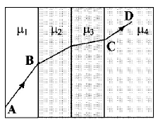 Ray Optics mcq question image