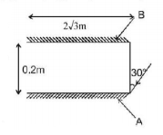 Ray Optics mcq question image