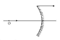 Ray Optics mcq question image