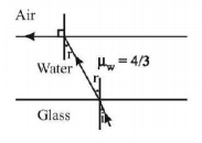 Ray Optics mcq question image