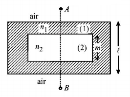 Ray Optics mcq question image