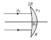 Ray Optics mcq question image