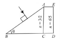 Ray Optics mcq question image
