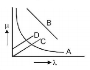 Wave Optics mcq question image