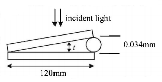 Wave Optics mcq question image
