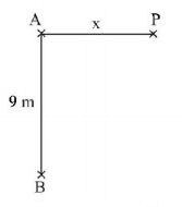 Wave Optics mcq question image