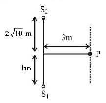 Waves mcq question image
