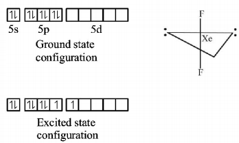 P - Block Elements mcq solution image