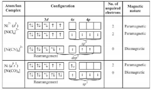 Co-ordination Compounds mcq solution image