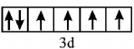 Co-ordination Compounds mcq solution image