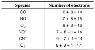 Chemical Bonding and Molecular Structure mcq solution image
