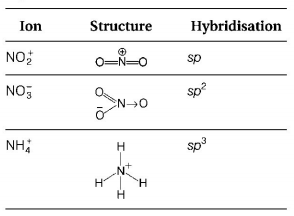 Chemical Bonding and Molecular Structure mcq solution image