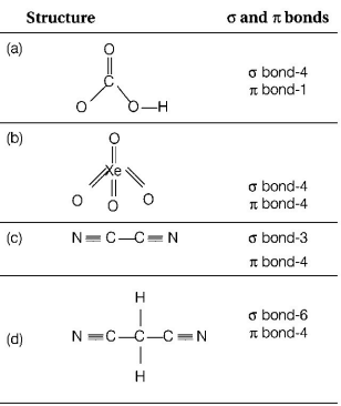 Chemical Bonding and Molecular Structure mcq solution image